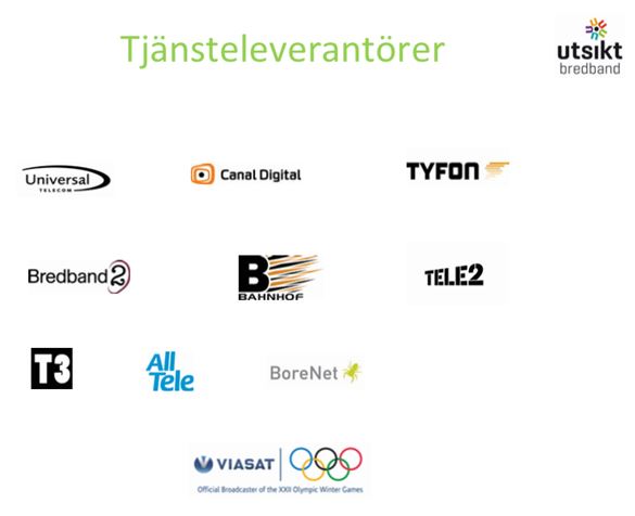 Tjänsteleverantörer via fiber