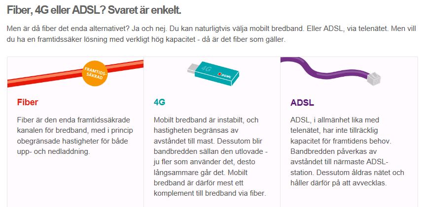 fiber vs 4G vs adsl